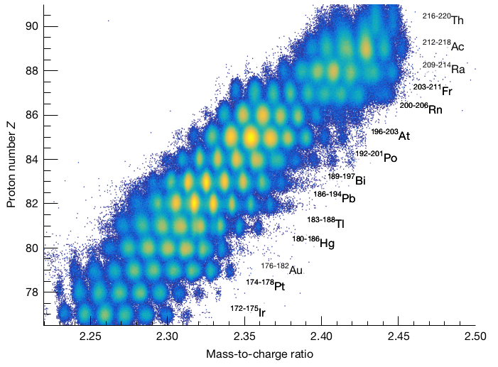grafico fissione asimmetrica